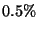$0.5\%$