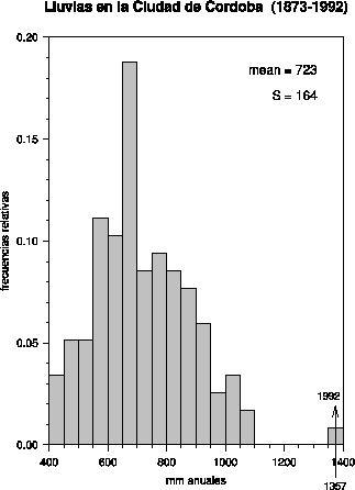 \psfig {figure=lluviah.ps,width=7.5cm}