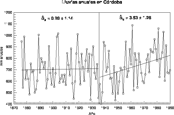 \psfig {figure=lluvias.ps,angle=-90,width=15cm}