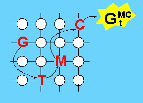 GTMC